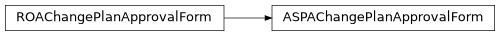 Inheritance diagram of netbox_rpki.forms.ASPAChangePlanApprovalForm