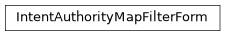 Inheritance diagram of netbox_rpki.forms.IntentAuthorityMapFilterForm