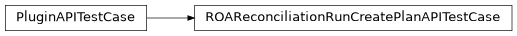 Inheritance diagram of netbox_rpki.tests.test_routing_intent_services.ROAReconciliationRunCreatePlanAPITestCase