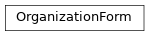 Inheritance diagram of netbox_rpki.forms.OrganizationForm