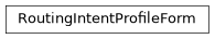 Inheritance diagram of netbox_rpki.forms.RoutingIntentProfileForm