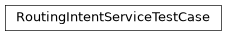 Inheritance diagram of netbox_rpki.tests.test_routing_intent_services.RoutingIntentServiceTestCase