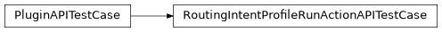 Inheritance diagram of netbox_rpki.tests.test_routing_intent_services.RoutingIntentProfileRunActionAPITestCase